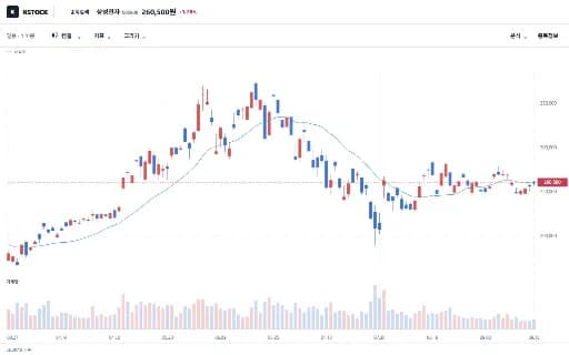 K Stock