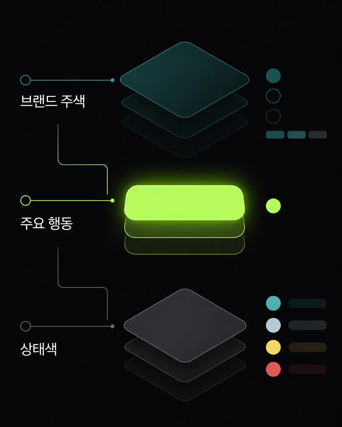 브랜드 주색과 행동색, 상태색의 역할을 나눈 색상 위계 도식