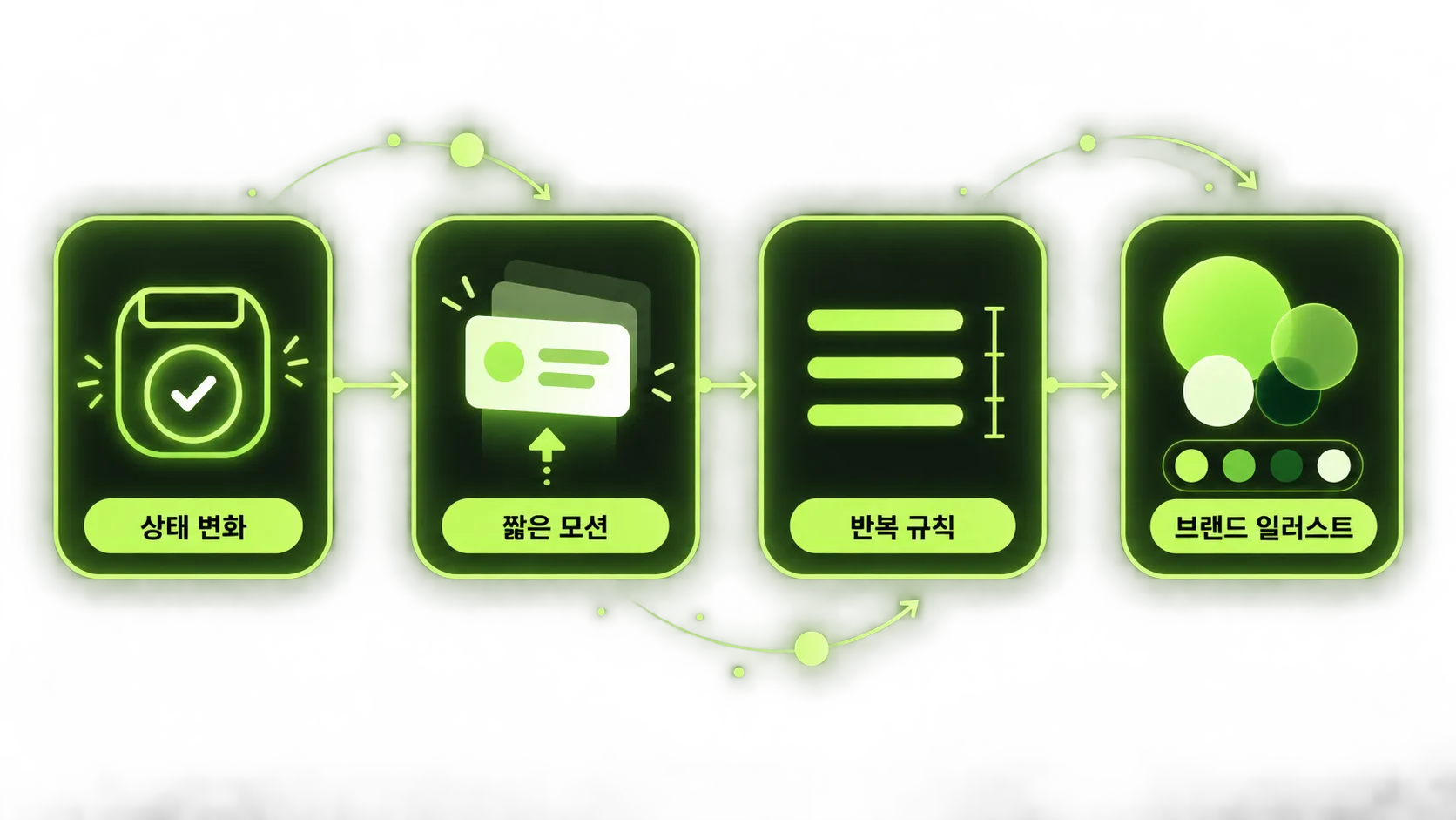 상태 변화에서 브랜드 일러스트 규칙까지 이어지는 모션·일러스트 설계 플로우