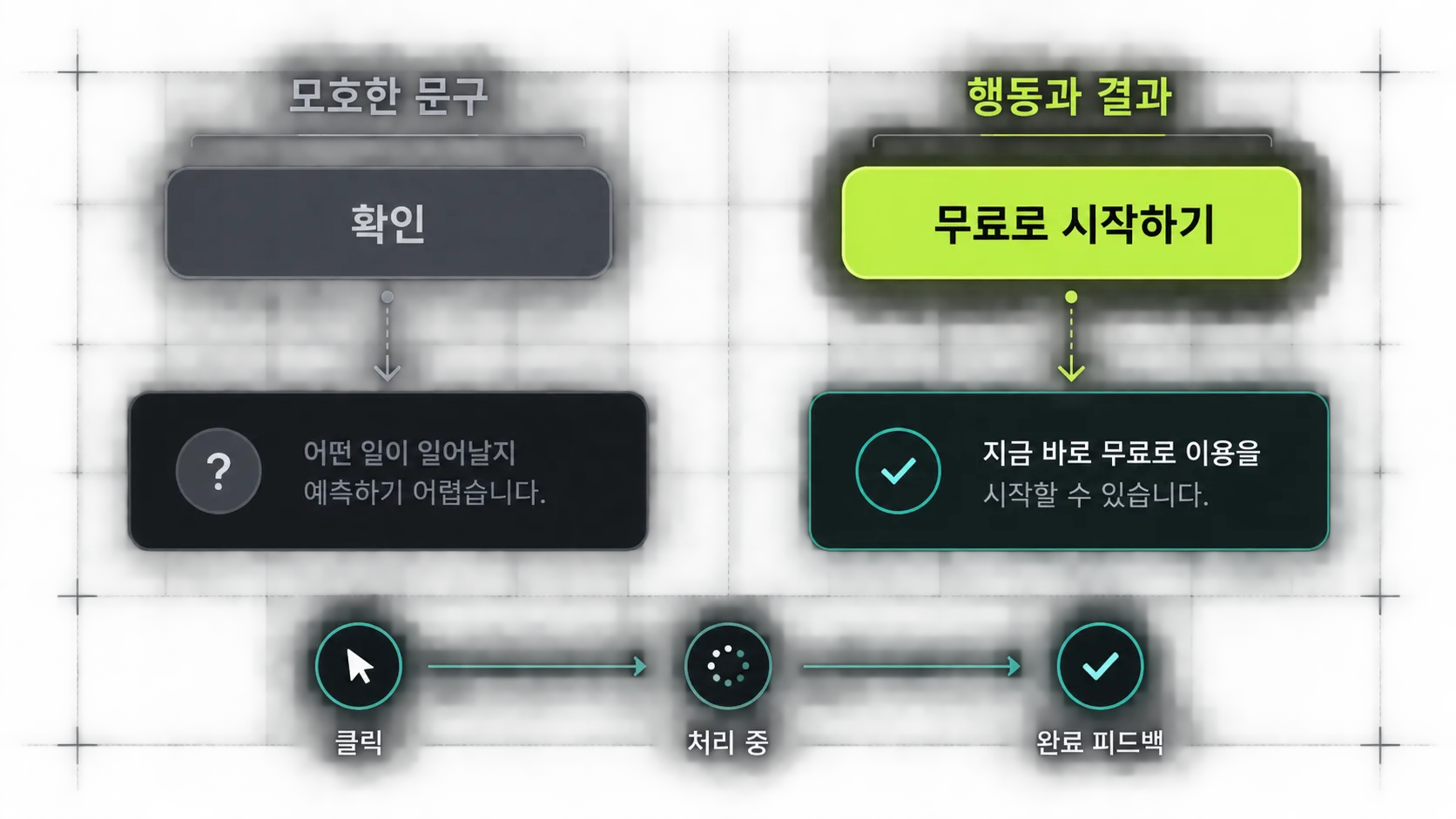 모호한 버튼 문구와 행동·결과가 명확한 CTA를 비교한 도식