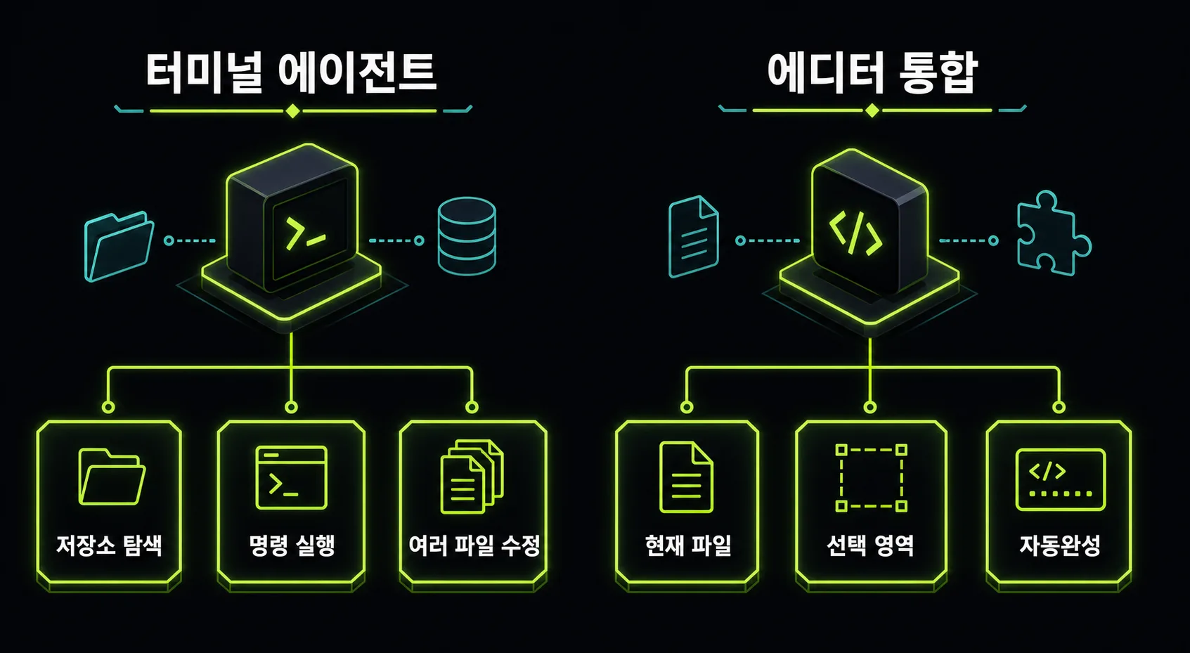 터미널 에이전트와 에디터 통합형 AI 코딩 도구의 작업 위치 비교 도식