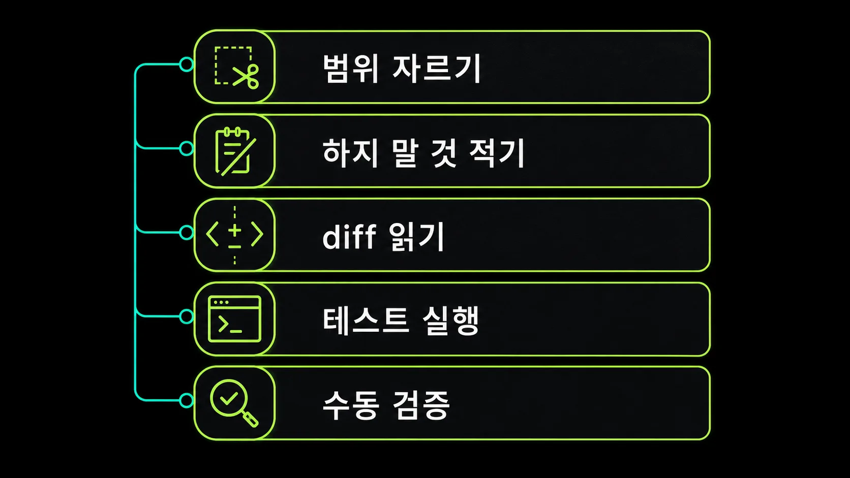 AI 코딩 도구를 안정적으로 쓰기 위한 운영 습관 체크리스트 도식