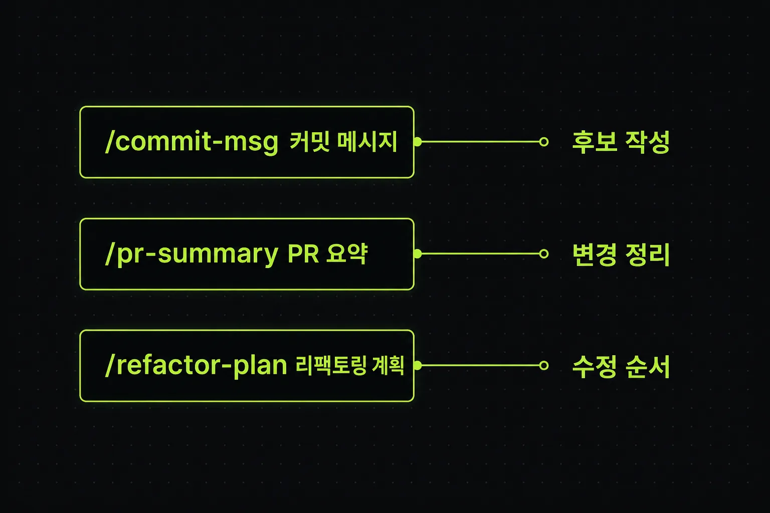 처음 만들기 좋은 Claude Code 커스텀 커맨드 세 가지