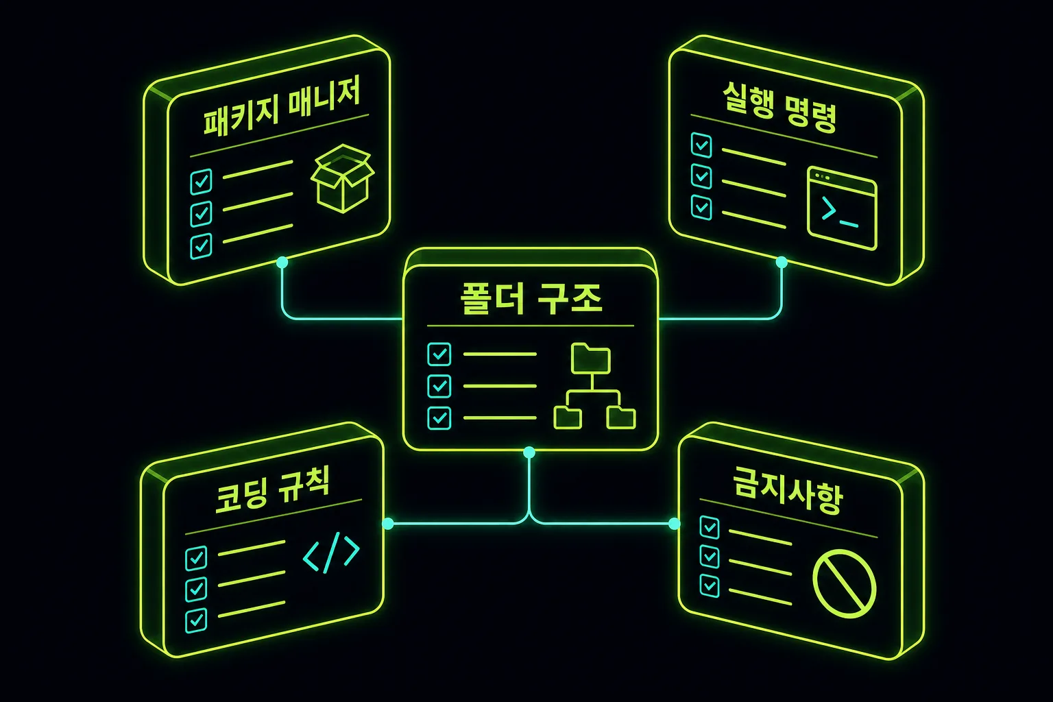 CLAUDE.md에 먼저 적어야 할 다섯 가지 항목 도식