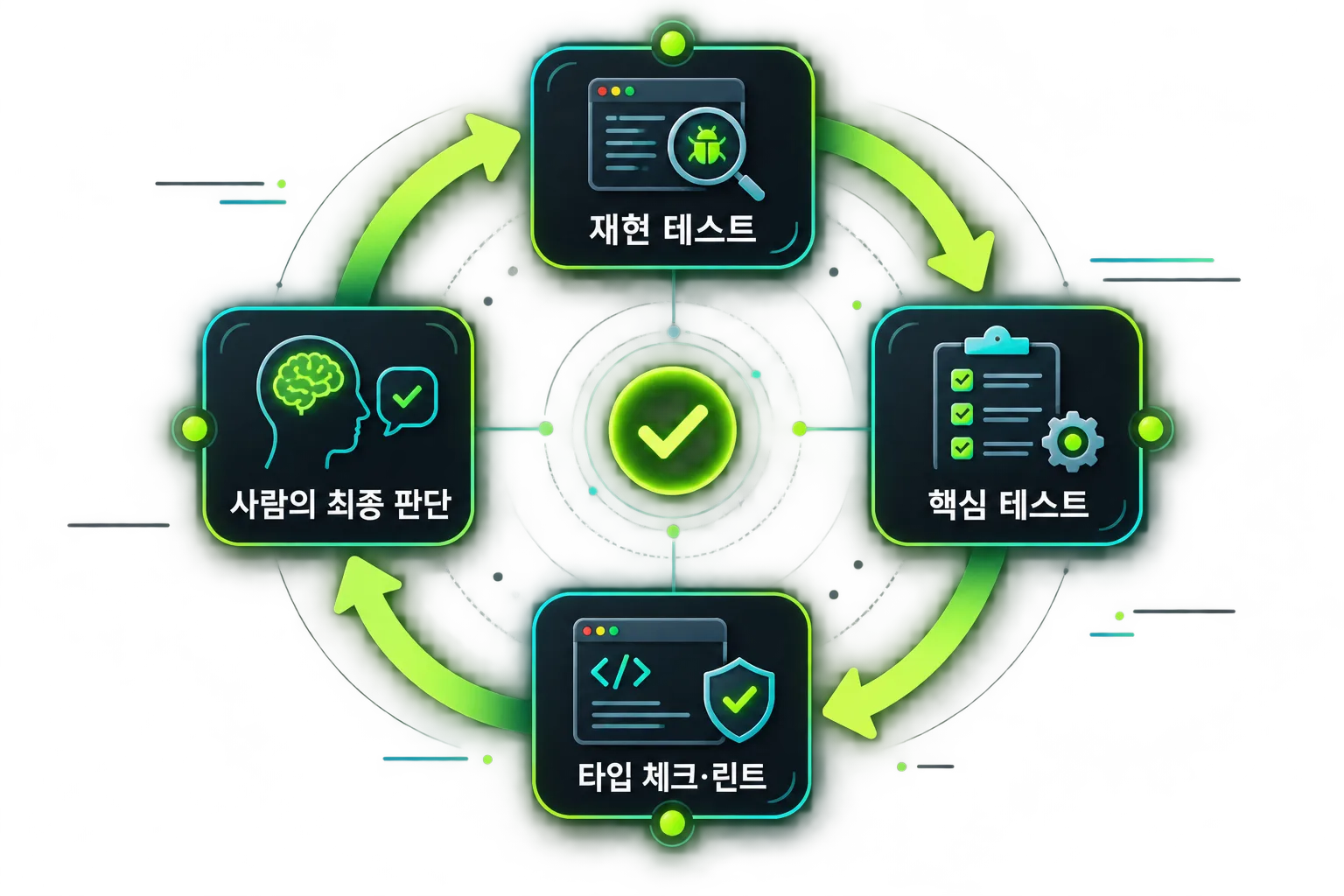 Codex 리뷰 결과를 테스트와 사람의 판단으로 검증하는 루틴