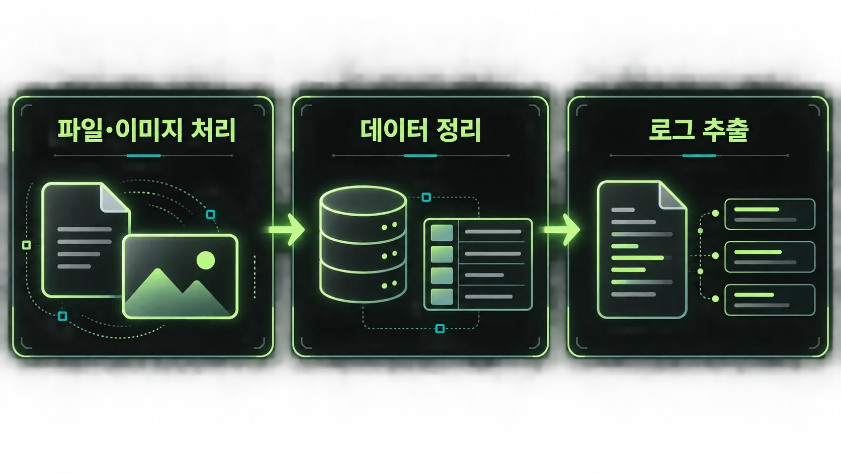 파일·이미지·데이터·로그 자동화 후보를 보여주는 분류 도식