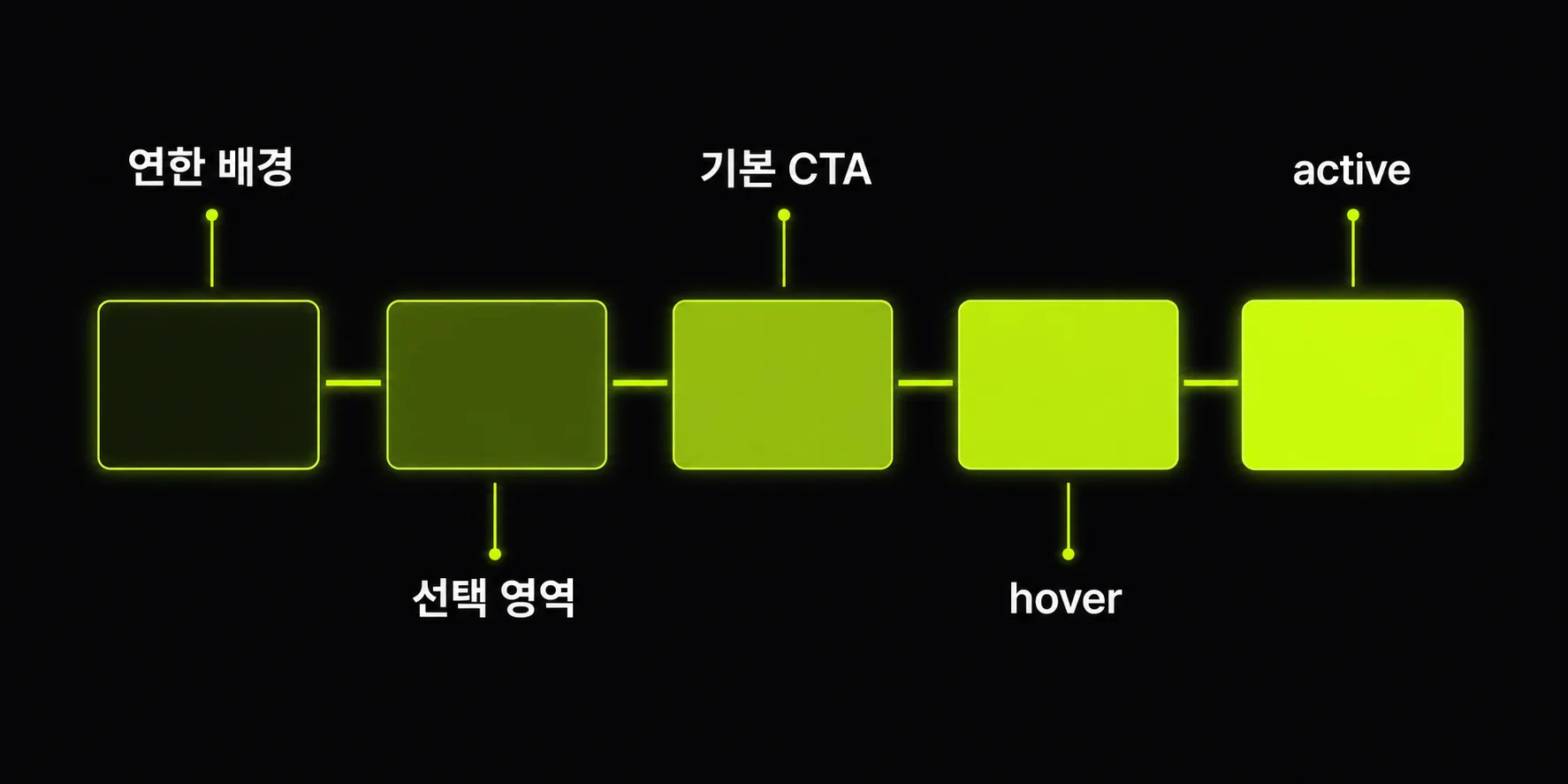 메인색 하나를 밝기 단계별 톤 스케일로 확장하는 그림
