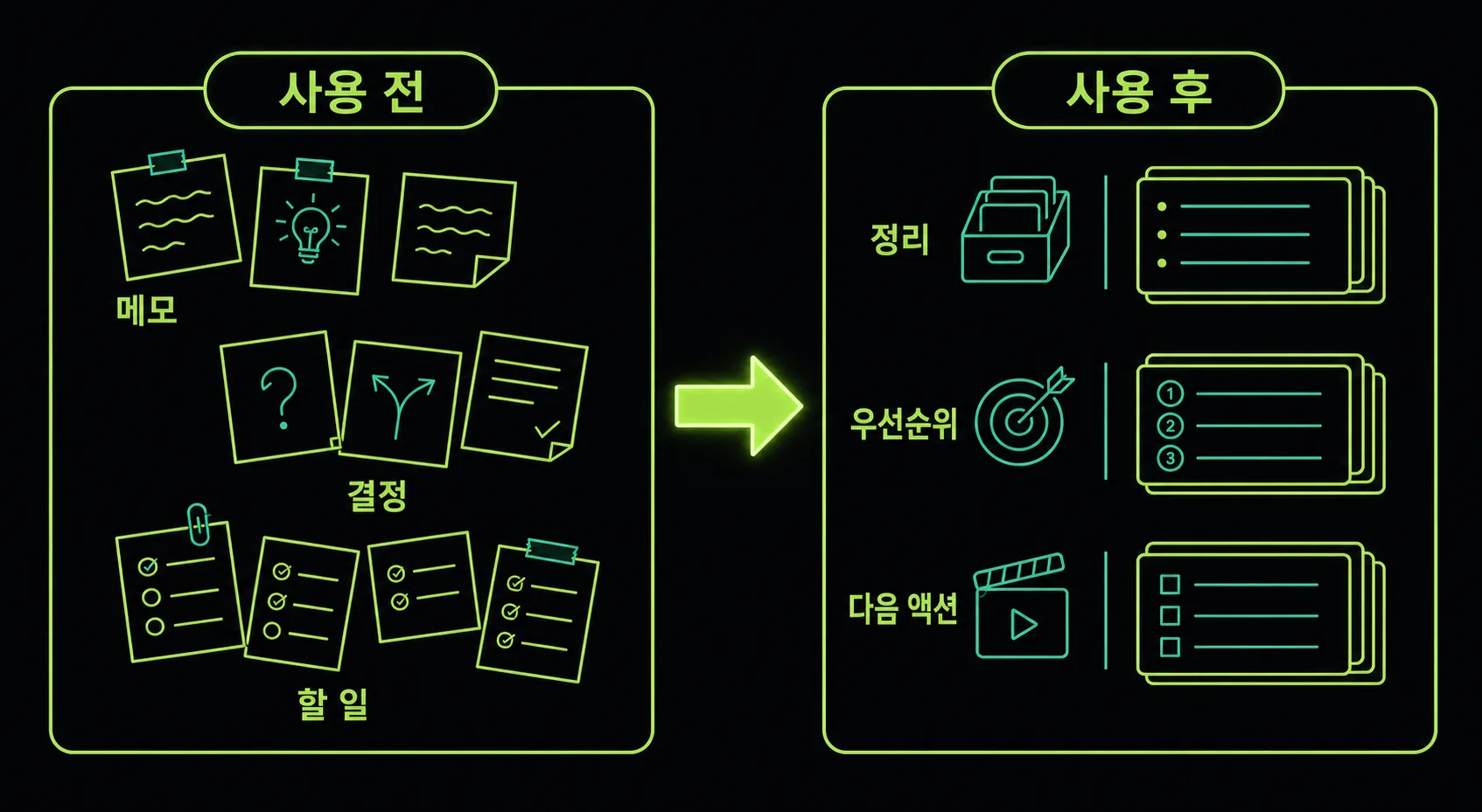 제품 솔루션의 사용 전후 변화 도식