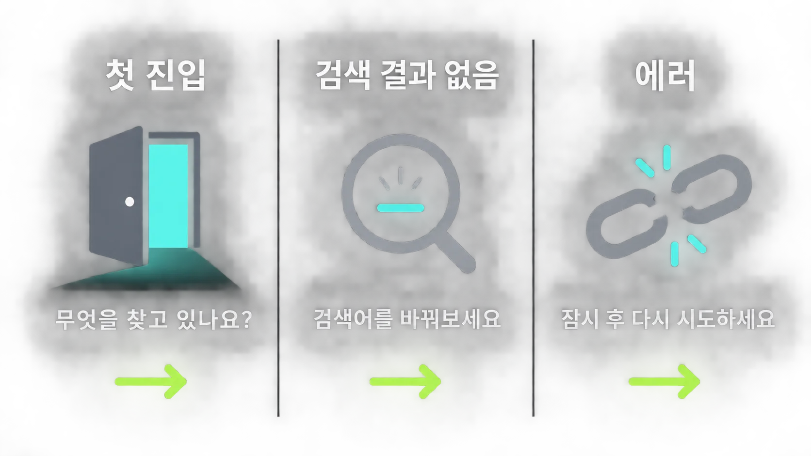 첫 진입·검색 결과 없음·에러 상황별 Empty State 비교 도식
