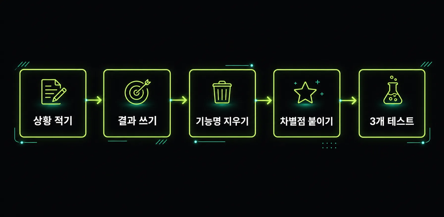 15분 안에 헤드라인 초안을 만드는 5단계 플로우