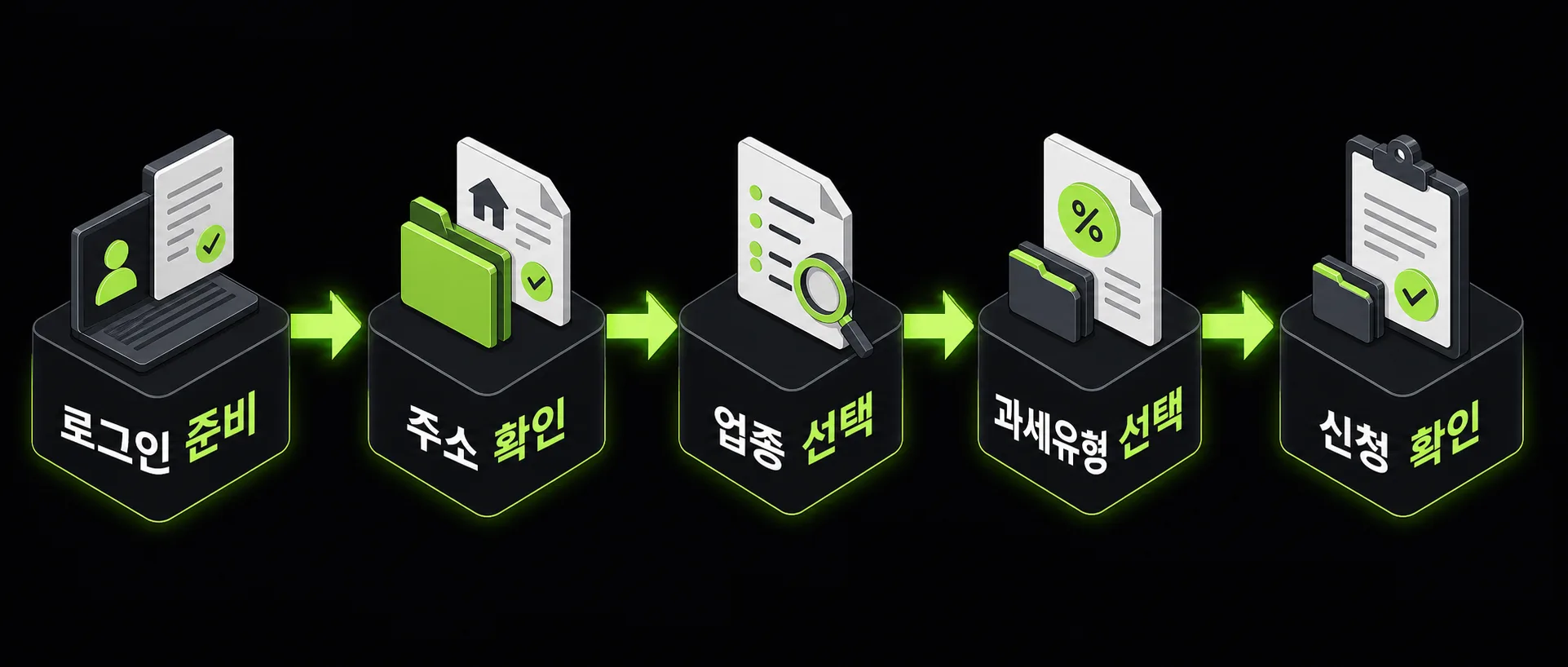 홈택스 사업자등록 신청 전 준비 흐름 도식