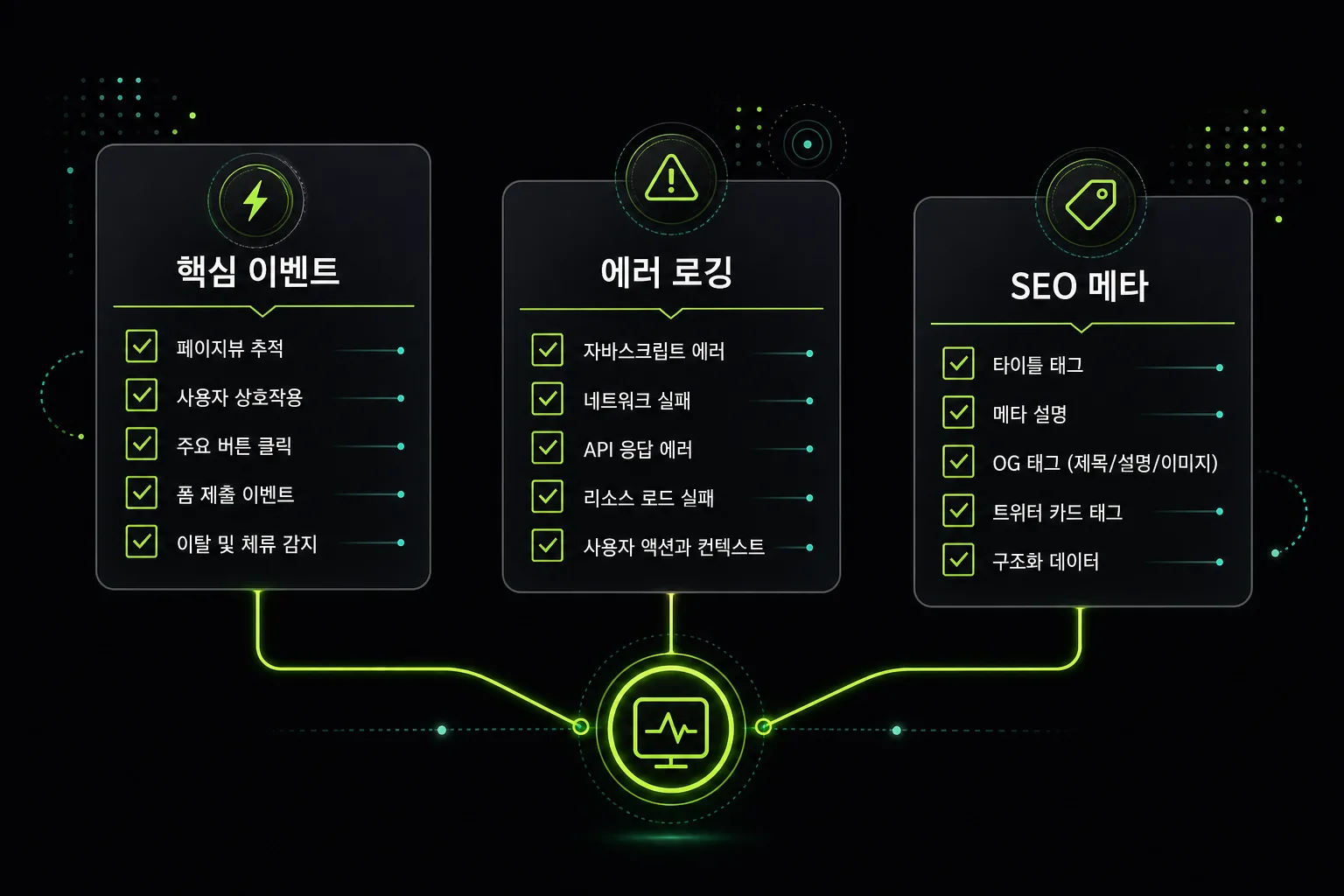 핵심 이벤트, 에러 로깅, SEO 메타를 묶은 출시 후 관찰 도식