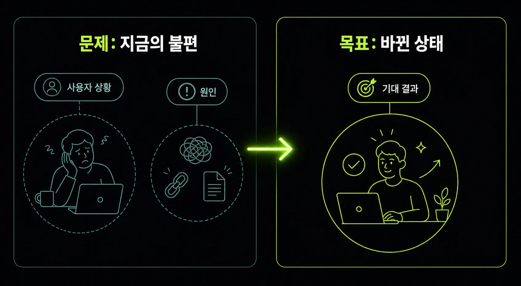 문제와 목표를 분리해 정의하는 도식