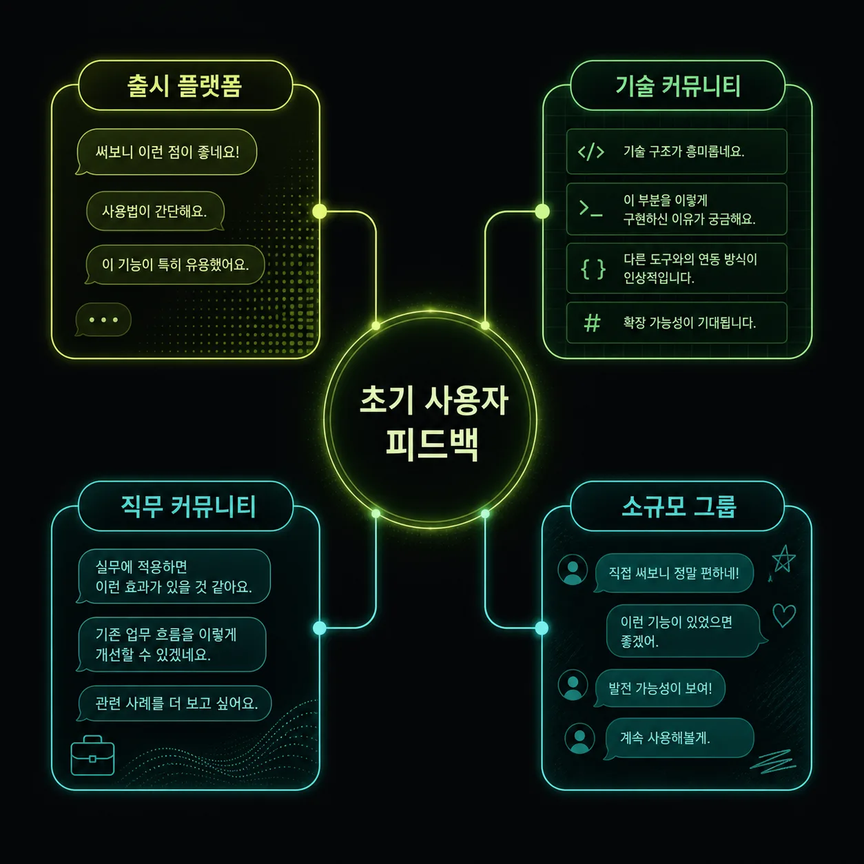 국내 런치 채널을 청중과 대화 맥락별로 분류한 지도