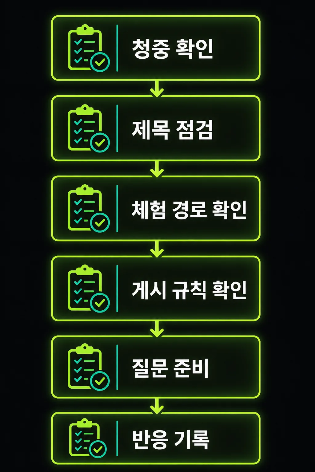 런치 채널 게시 전 점검 흐름을 보여주는 체크리스트 도식