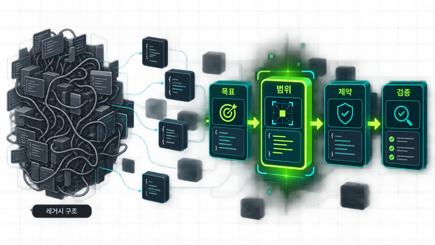 목표·범위·제약·검증으로 Codex 작업을 작은 책임 단위로 나누는 워크플로우 도식