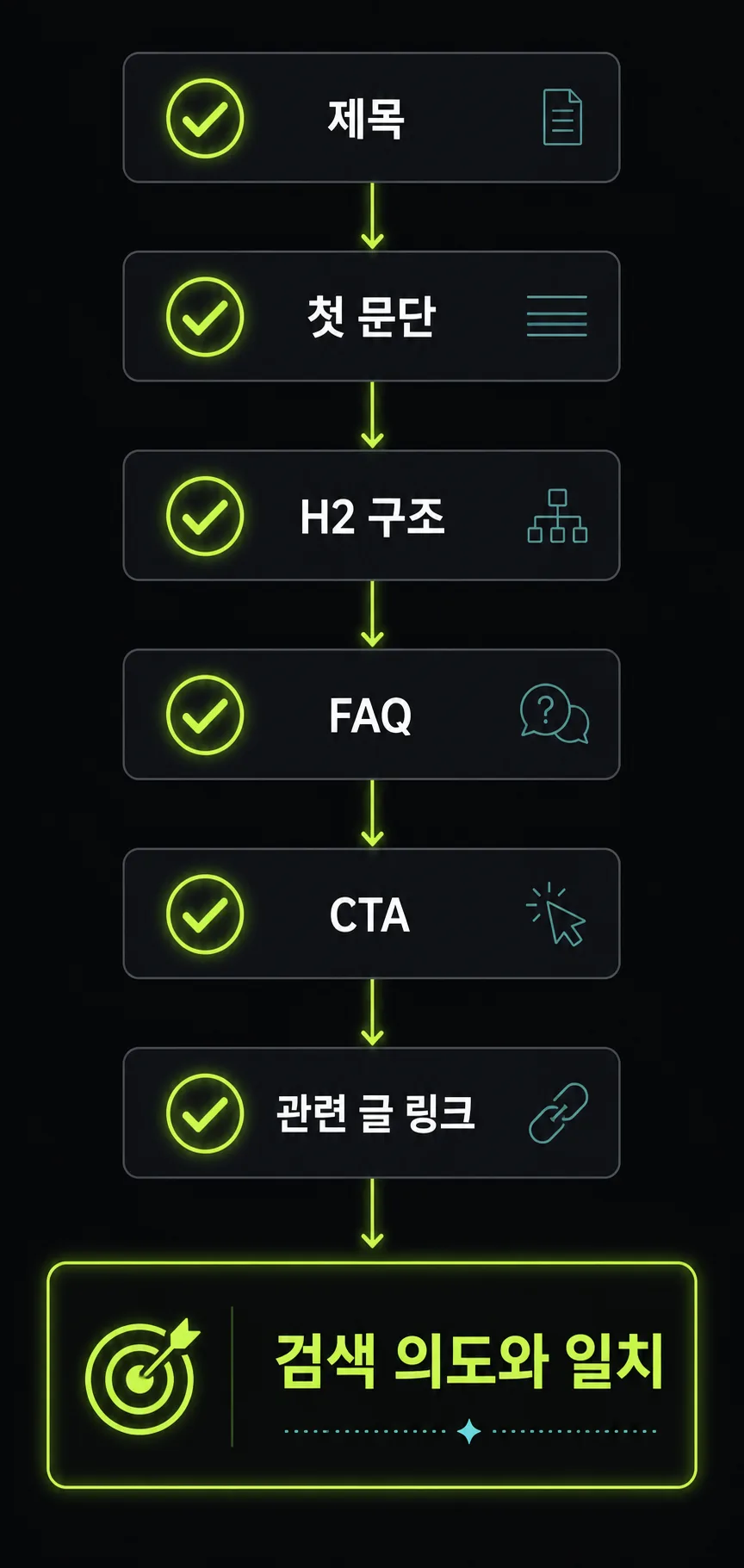 콘텐츠 발행 전 검색 의도 일치 점검 체크리스트
