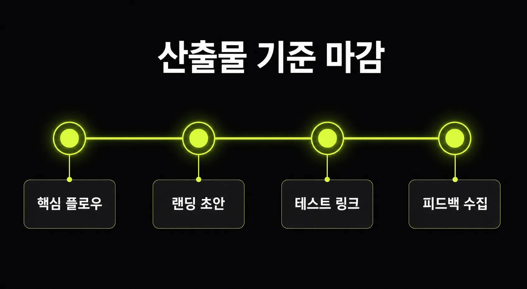 날짜보다 산출물을 기준으로 마감을 잡는 단계 플로우