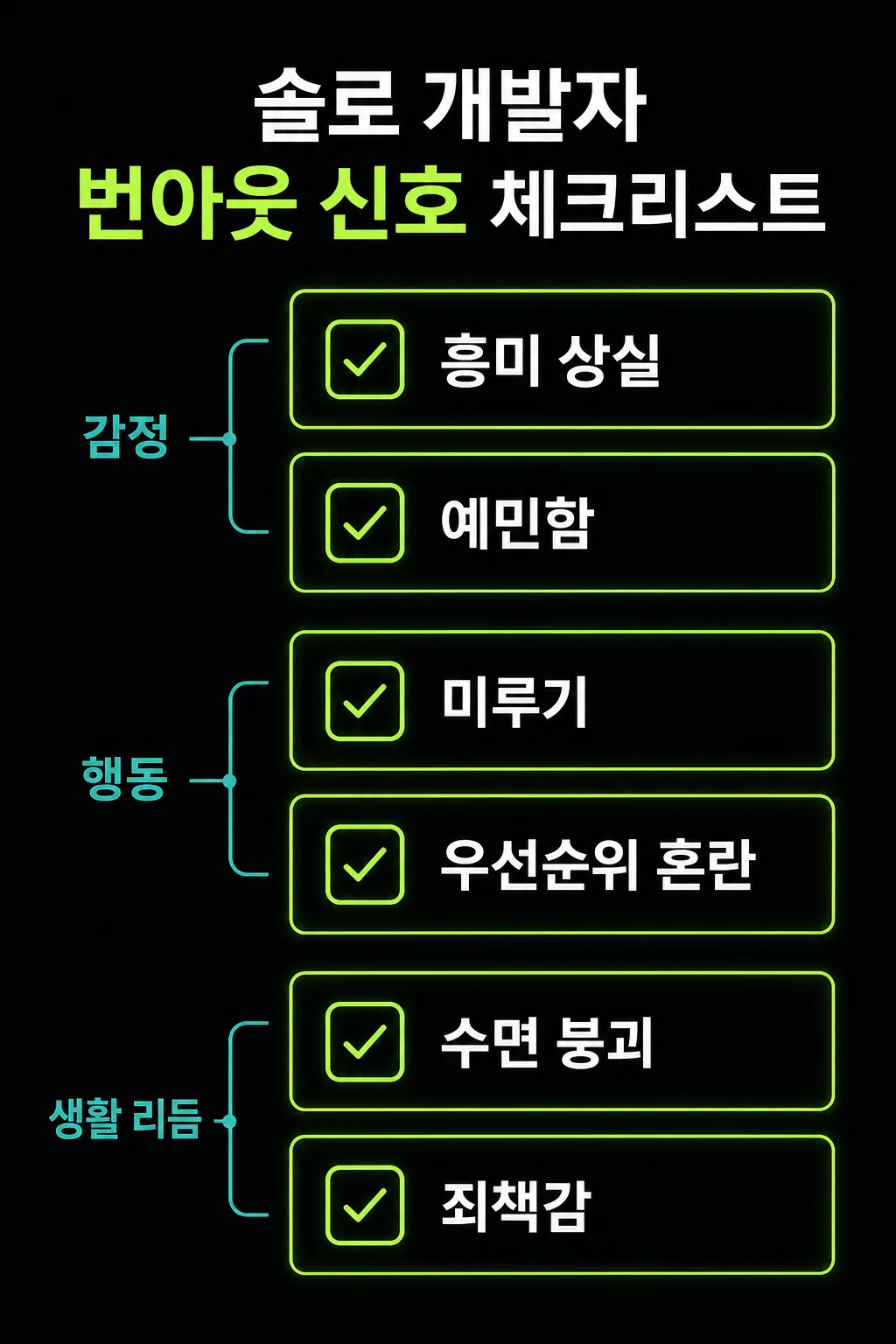 번아웃 신호를 감정, 행동, 생활 리듬으로 나눈 체크리스트 도식