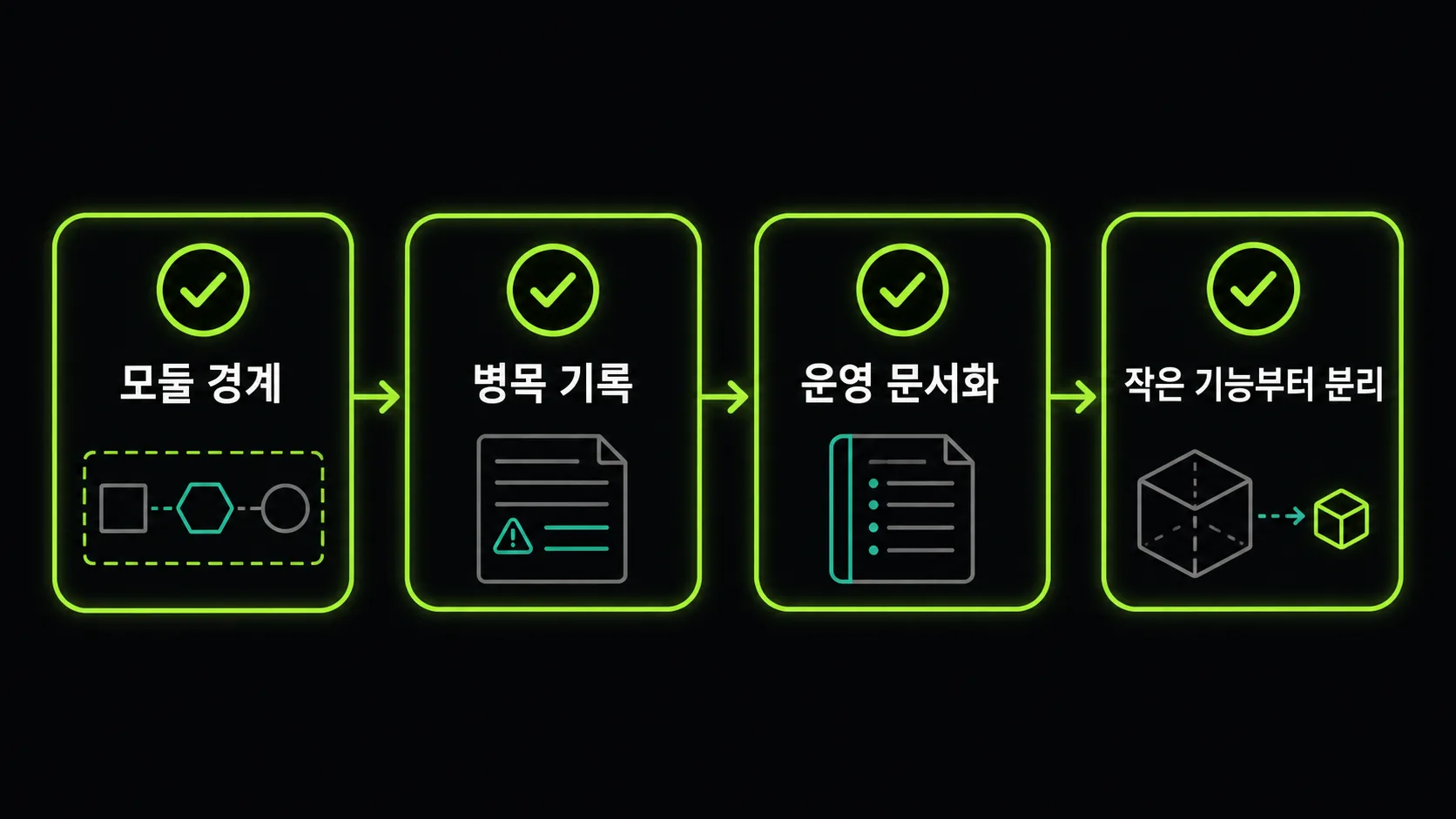 모놀리식으로 시작한 뒤 분리 여부를 판단하는 체크리스트 흐름