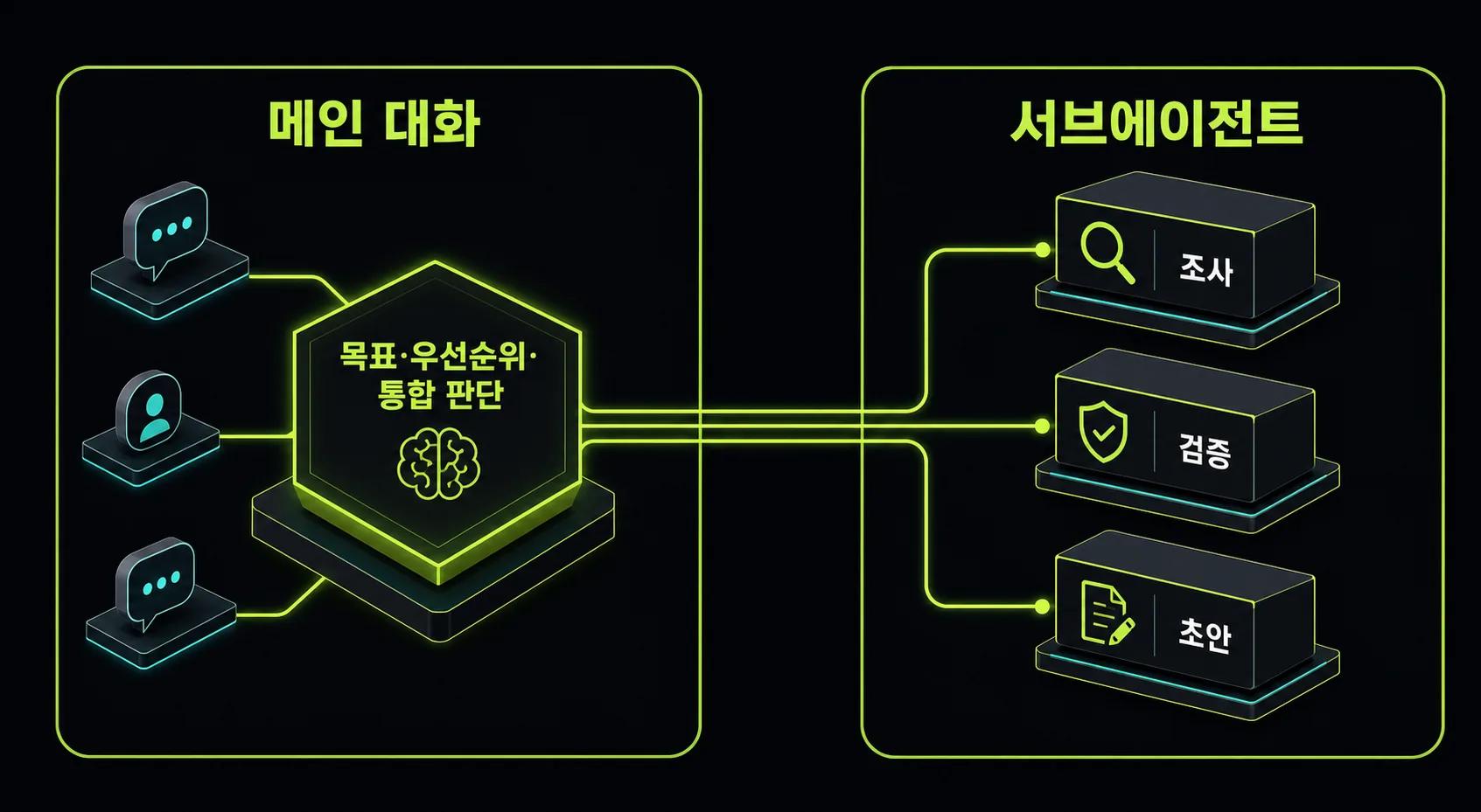 메인 대화와 서브에이전트의 역할 차이를 보여주는 비교 도식