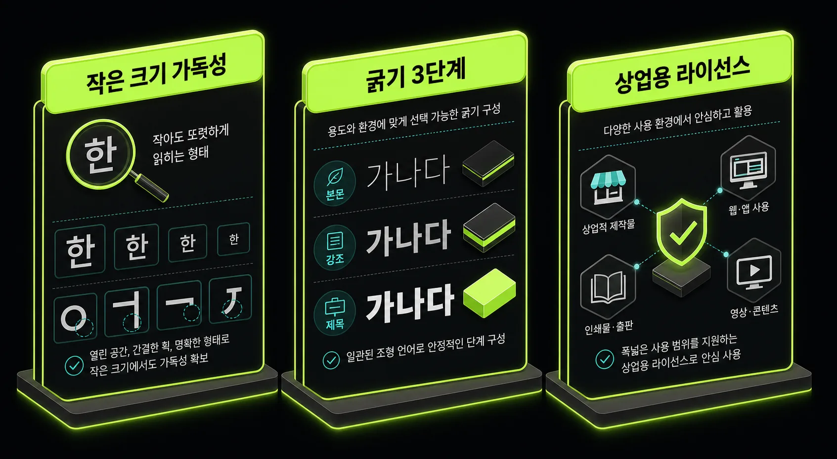 본문 폰트 선택 기준을 가독성, 굵기, 라이선스로 나눈 도식