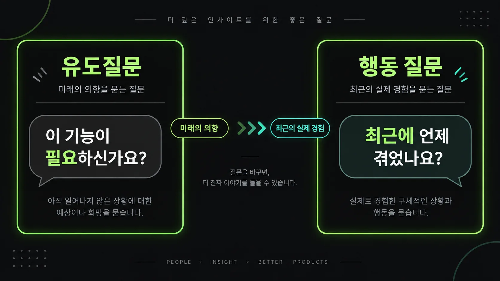 유도질문과 과거 행동을 묻는 질문을 비교한 인터뷰 질문 도식