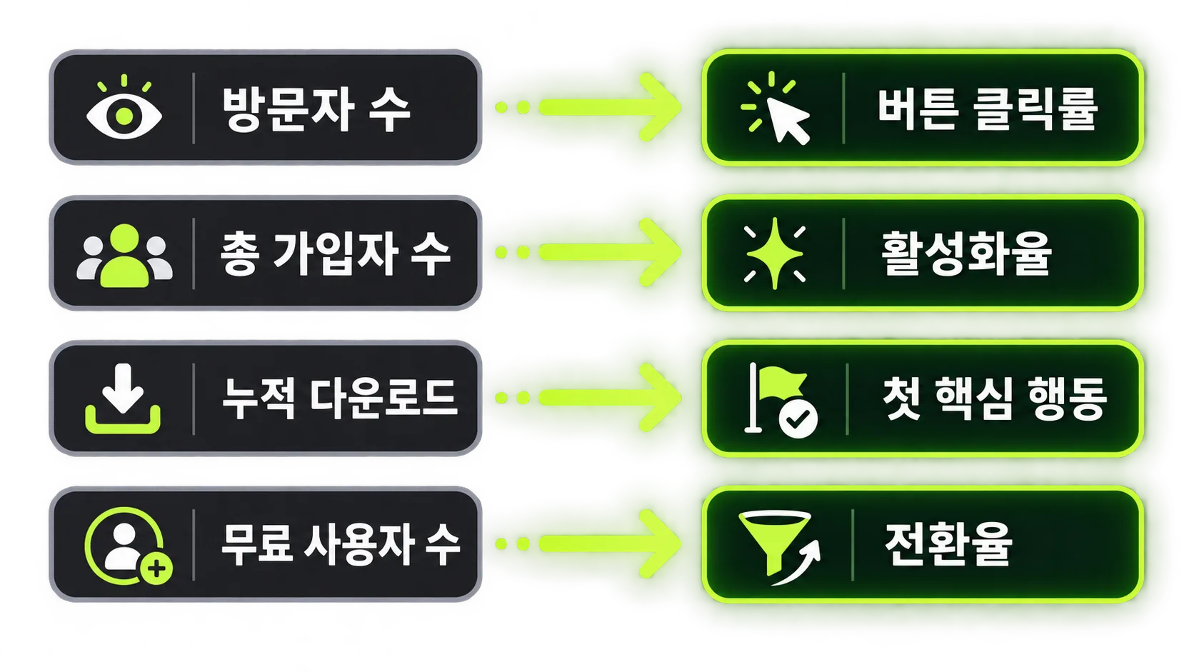 허무 지표를 실행 지표로 치환하는 비교 도식