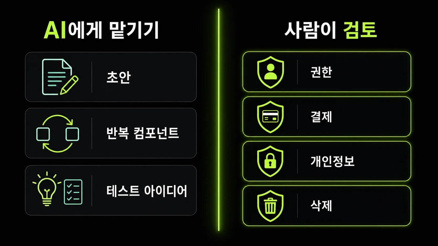 AI에게 맡길 작업과 사람이 검토할 작업을 나눈 비교 도식