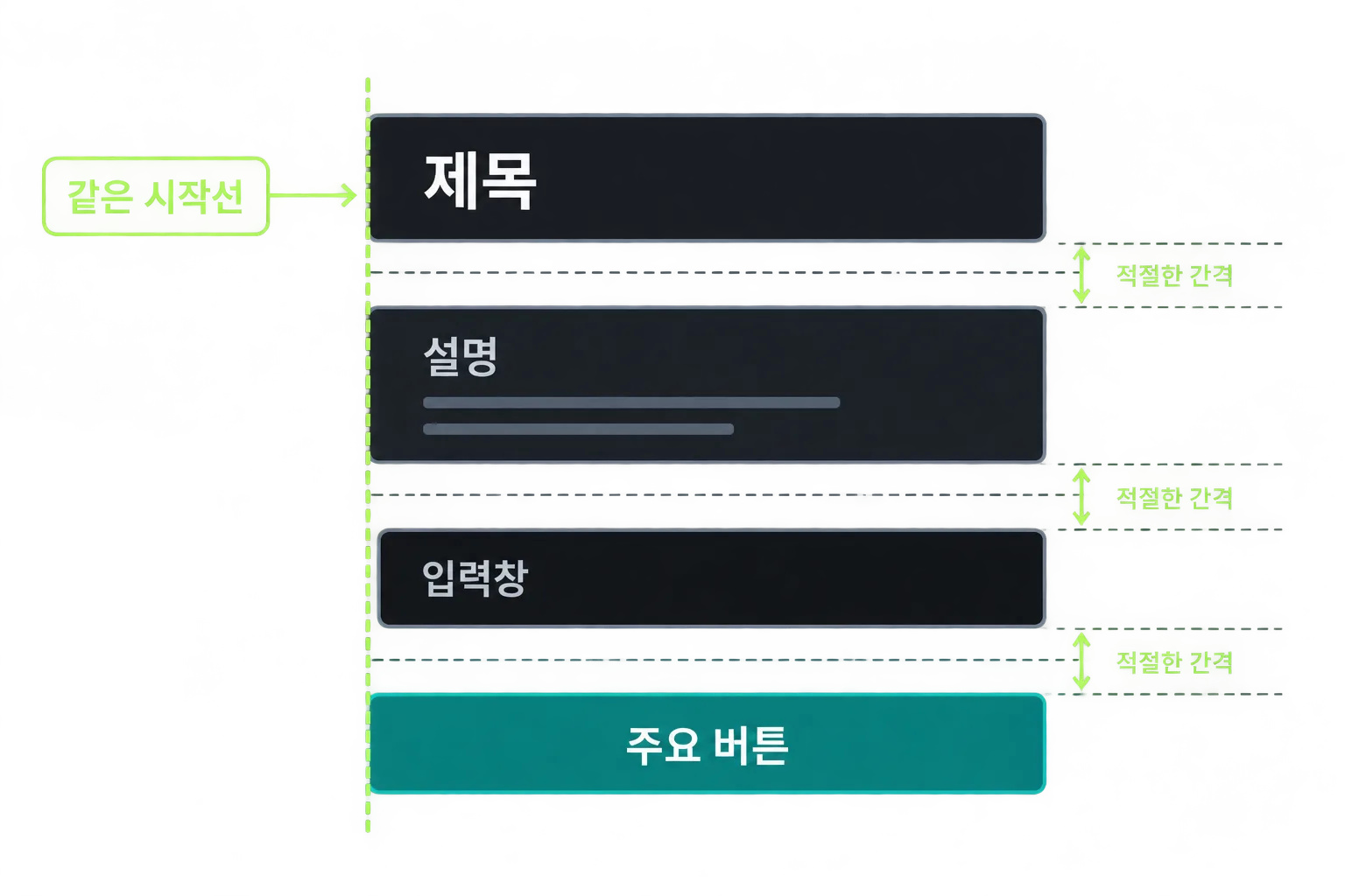 제목·설명·입력창·주요 버튼의 정렬 기준을 보여주는 UI 레이아웃 도식